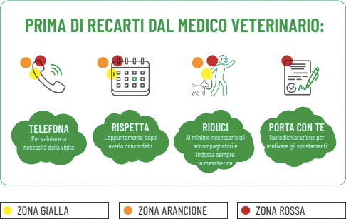 Regole covid 1 di 2